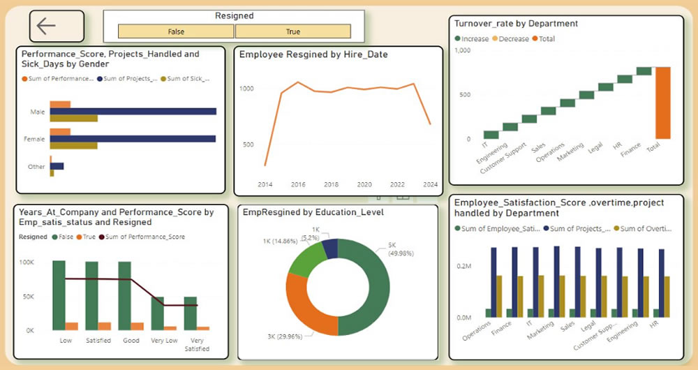 Human-resourses-Dashboard-2