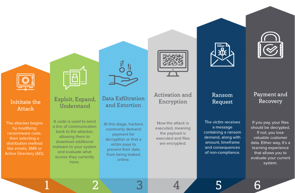 Ransomware-1